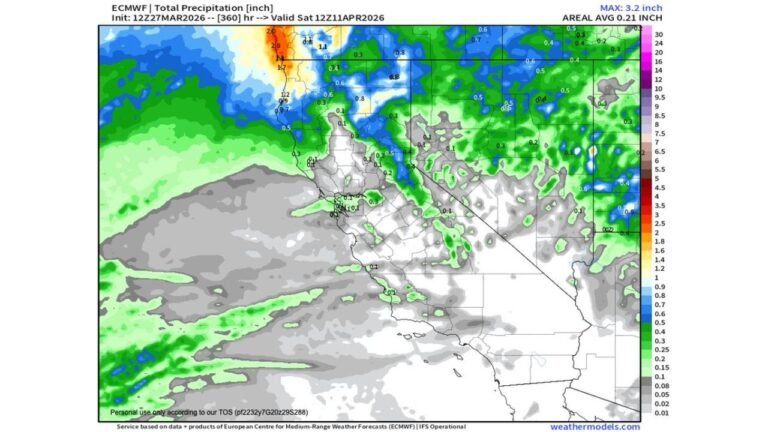 California, Nevada and Arizona See Rain Chances Fade While Cooler 60s and 70s Spread Across Southern California Next Week