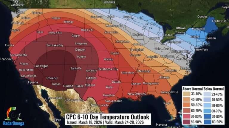 California, Texas, Arizona and Nevada Brace for Intense Heat Surge While New York and New England Turn Cooler in Late March Temperature Split