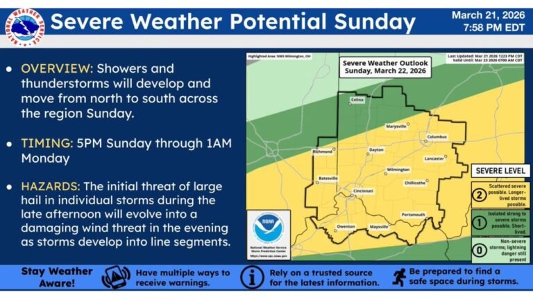 Cincinnati, Columbus, Dayton and Wilmington, Ohio Under Sunday Severe Storm Threat as Large Hail and Damaging Winds Target the Miami Valley