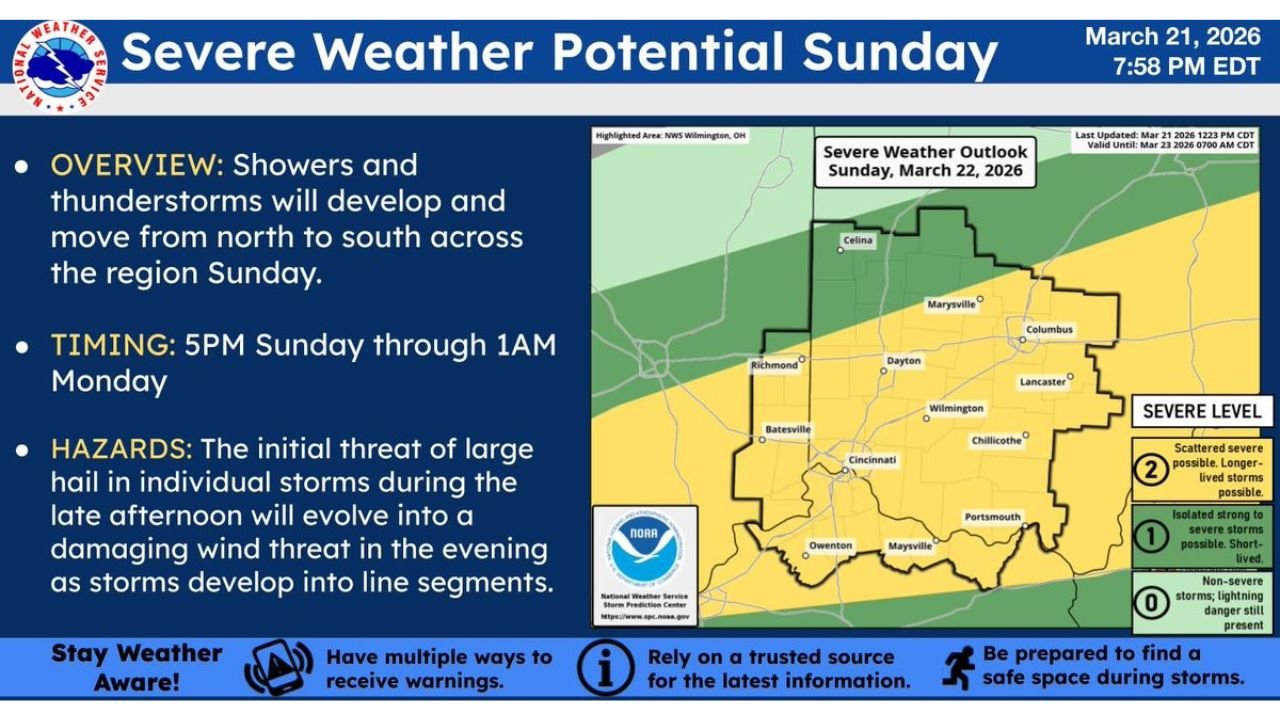 Cincinnati, Columbus, Dayton and Wilmington, Ohio Under Sunday Severe Storm Threat as Large Hail and Damaging Winds Target the Miami Valley