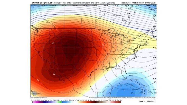 Colorado Faces Potential All-Time March Records as Late-Week Blowtorch Sends Extreme Heat Surge Across the Central United States
