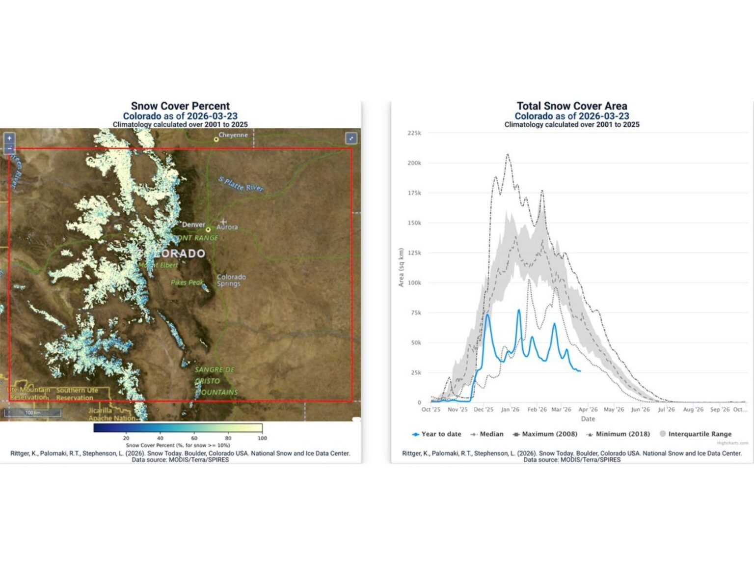 Colorado Snow Cover Hits Record Low Since January 14 as 2026 Season ...