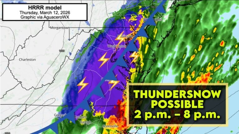 District of Columbia, Maryland, Virginia, and Pennsylvania Face 80-Degree-to-Snow Swing as Powerful Cold Front Triggers Thundersnow Threat Across the Mid-Atlantic
