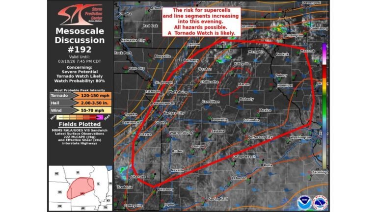Eastern Kansas and Northern Missouri on High Alert as SPC Flags 80% Tornado Watch Probability from Kansas City to Kirksville and Hannibal
