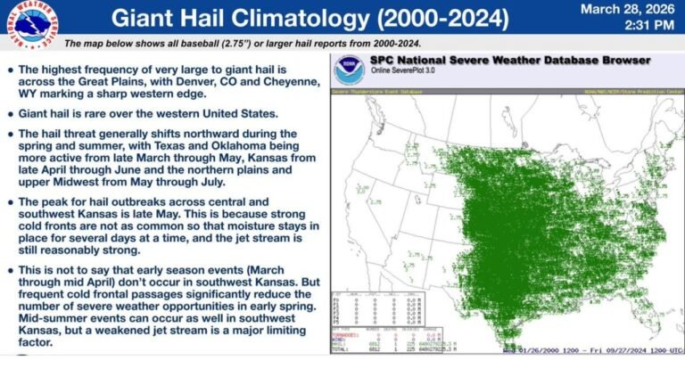Giant Hail Season Is Approaching Fast — NWS Climatology Data Shows the Great Plains From Texas to Kansas Are the Nation's Most Dangerous Hail Corridor Between March and July