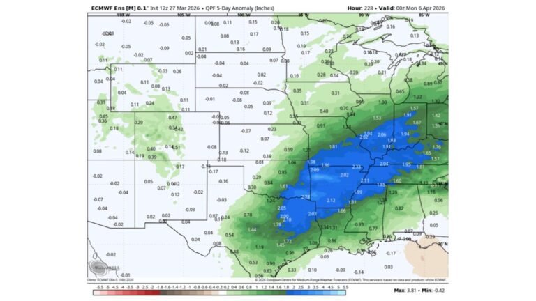 Illinois, Indiana and Iowa Facing 2.7+ Inches Above-Normal Rainfall April 1–5 — NOAA, ECMWF and GFS All Pointing at the Corn Belt