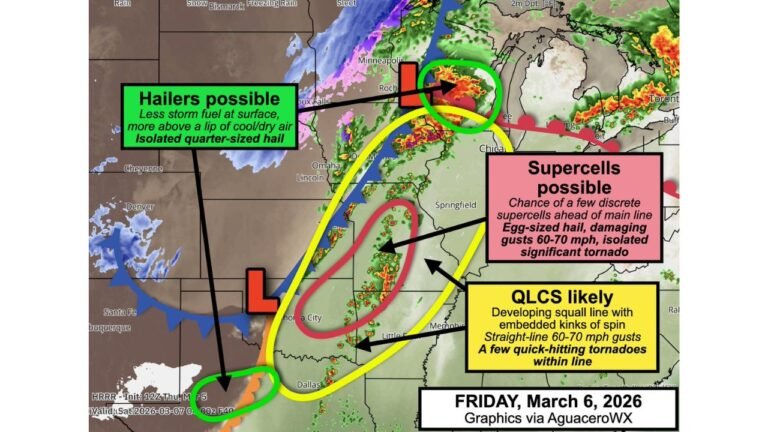 Illinois, Missouri, Iowa and Arkansas Brace for Dangerous Friday Storms as Tornado Risk, 70 MPH Winds and Large Hail Threaten Region