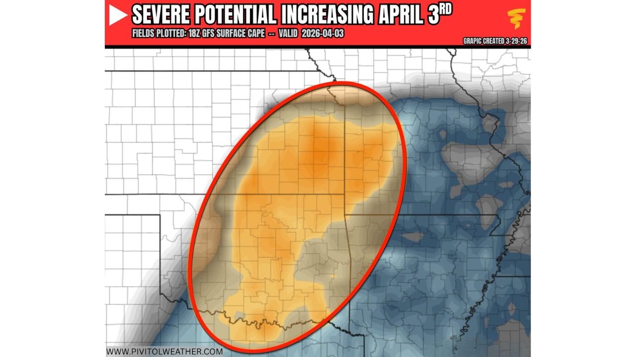 Kansas and Oklahoma Are Now Facing a Rapidly Escalating Severe Weather Threat on April 3 as the Latest Data Shows Nearly 3,000 Units of Storm Fuel Building Across the Central and Southern Plains