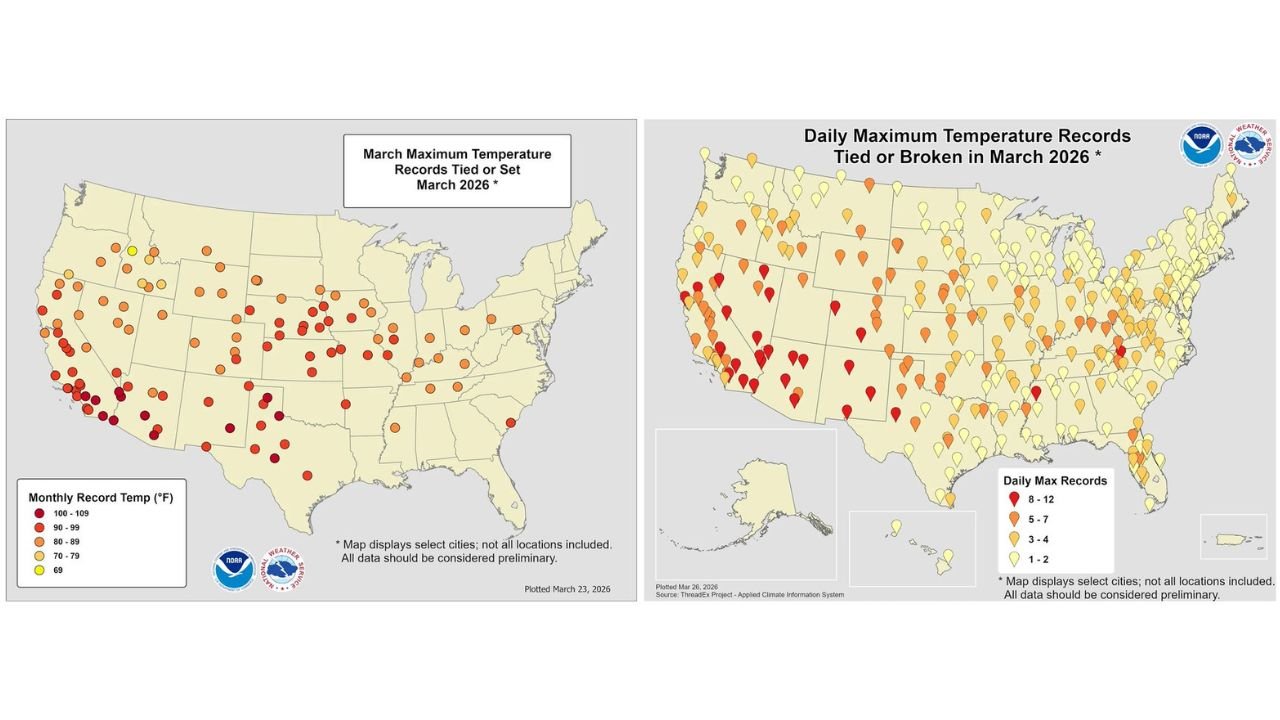 March 2026's Record-Shattering Heat Wave Is Winding Down — But Not Before Breaking or Tying More Than 1,100 Daily Temperature Records Across the United States