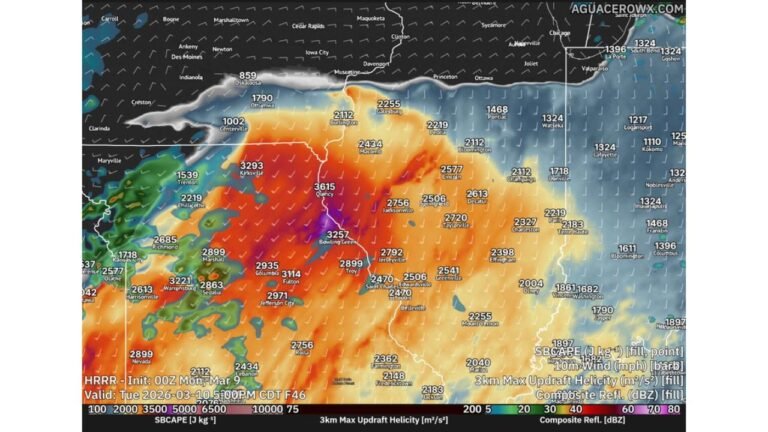 Missouri and Western Illinois See Rare Early-March Instability Surge as HRRR Signals 3,000–3,600+ CAPE Ahead of Tuesday Severe Threat