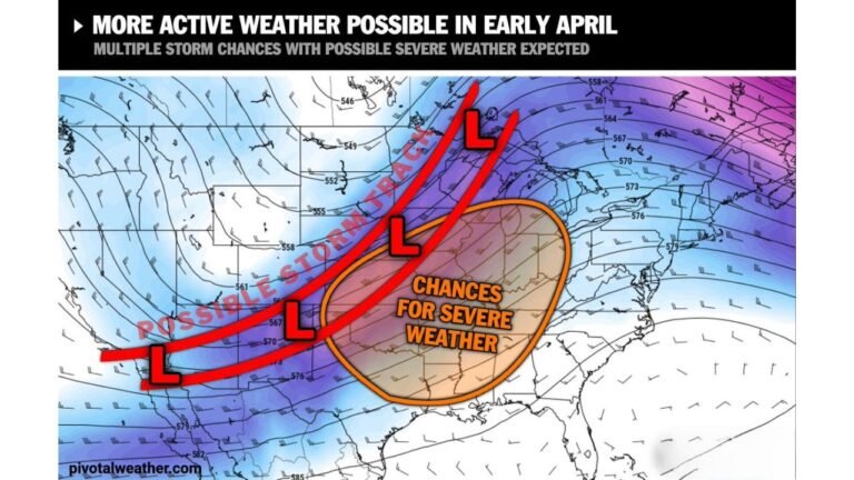 Multiple Storm Systems Are Lining Up to Target the Plains, Midwest and Great Lakes in Early April With Repeated Chances for Damaging Winds, Large Hail and Tornadoes Across the Central United States