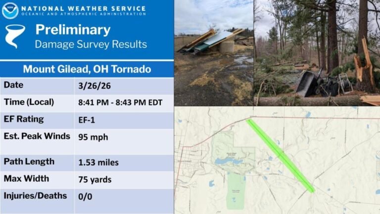 Ohio's March Tornado Season Opens With a Confirmed EF-1 Near Mount Gilead — NWS Damage Survey Reveals 95 mph Winds, 75-Yard Width and Zero Casualties in Morrow County