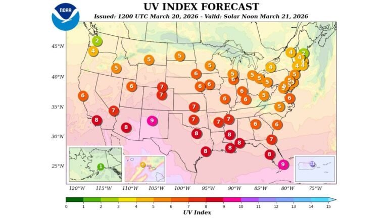New Mexico Heat Surge Brings Desert-Level UV Spike as Albuquerque and Santa Fe Tie Miami, Florida with Extreme Solar Index