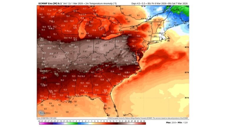 Pennsylvania, New York and Ohio Brace for 15–20° Above Normal March Warmth as East Coast Ridge Delivers Springlike Surge This Weekend
