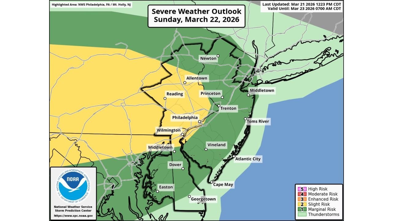 Philadelphia, Allentown, Trenton and Wilmington Brace for Late-Day Severe Storms as Damaging Winds, Large Hail and Isolated Tornado Risk Target Pennsylvania, New Jersey and Delaware