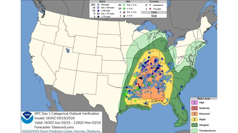 Severe Wind Outbreak Across Texas, Louisiana, Mississippi, Alabama, Tennessee, Arkansas, Kentucky, and Indiana Leaves Over 500 Storm Reports Confirmed