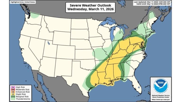 Texas, Mississippi, Alabama, Tennessee, Kentucky, Ohio, Pennsylvania, and Washington DC Under Severe Weather Threat as Damaging Winds, Large Hail, and Strong Tornadoes Target Gulf Coast to Mid-Atlantic Corridor