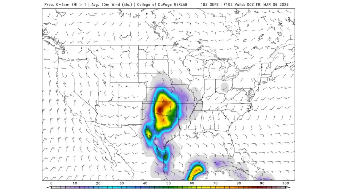 Texas, Oklahoma and Kansas Targeted for First Plains Severe Weather Chase of 2026 as Strong Western Trough and Instability Align March 7