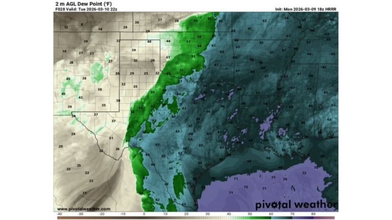 Texas Supercells Expected to Fire Ahead of Squall Line with 75+ MPH Winds and 2-Inch Hail While Midwest Faces Stronger Low-Level Shear