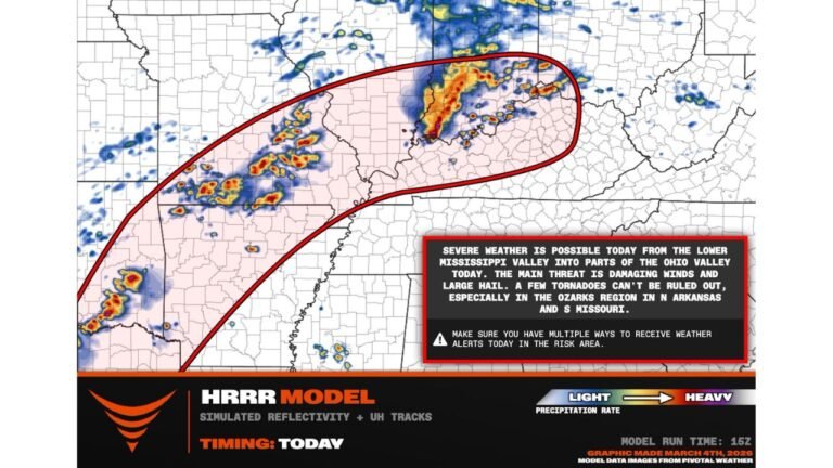 Tornado Probabilities Upgraded in Southern Missouri as Supercell Storms Organize Across the Ozarks and Red River Region