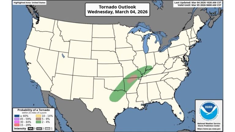 Tornado Risk Upgraded Across the Ozarks: Storm Prediction Center Adds 5% Tornado Corridor Covering Northern Arkansas and Southern Missouri