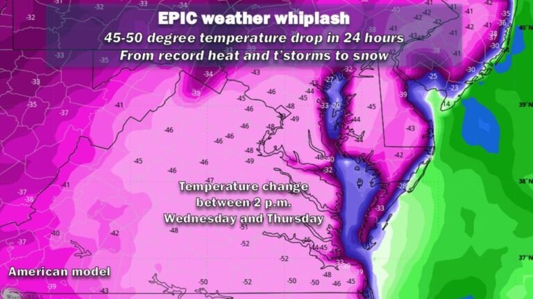 Washington DC Weather Whiplash Record 86° Heat, Tornado Warnings, Then 50-Degree Plunge Toward Snow in 24 Hours