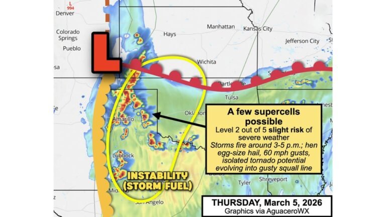 West Texas, Western Oklahoma and Southwest Kansas Under Slight Risk Thursday as Dryline Sparks Supercells With Hail and Isolated Tornado Potential