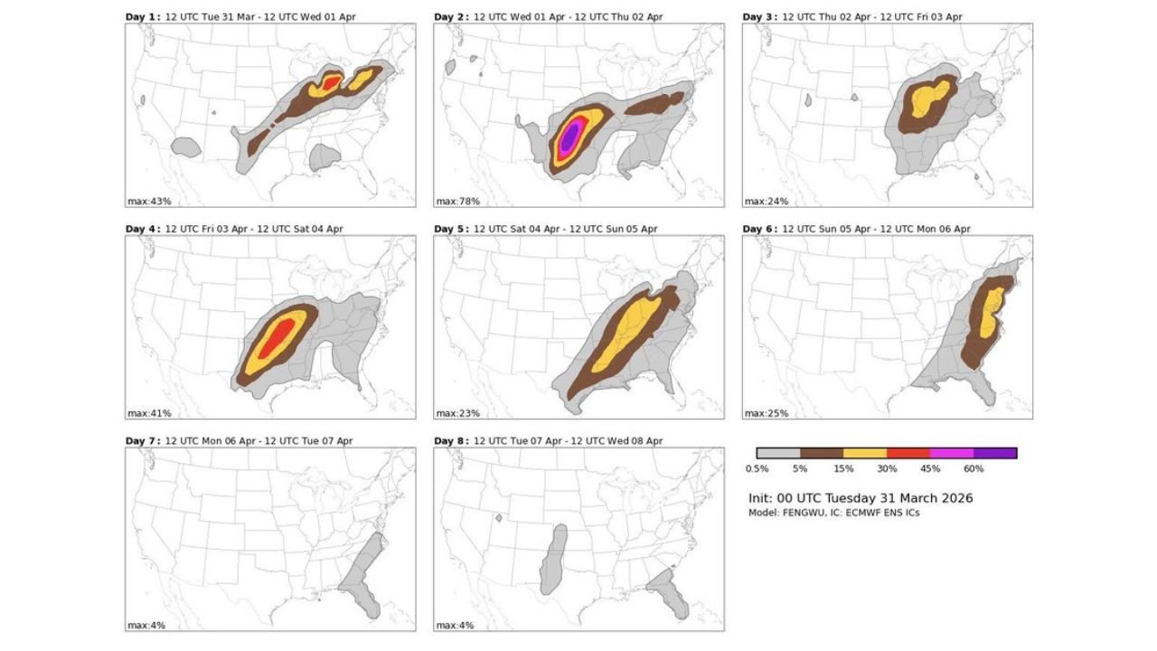 A Multi-Day Severe Weather Pattern Is Targeting the Central United States Through the Weekend as Model Data Shows Back-to-Back High-Probability Storm Corridors From Oklahoma and Kansas to Kentucky and the Southeast