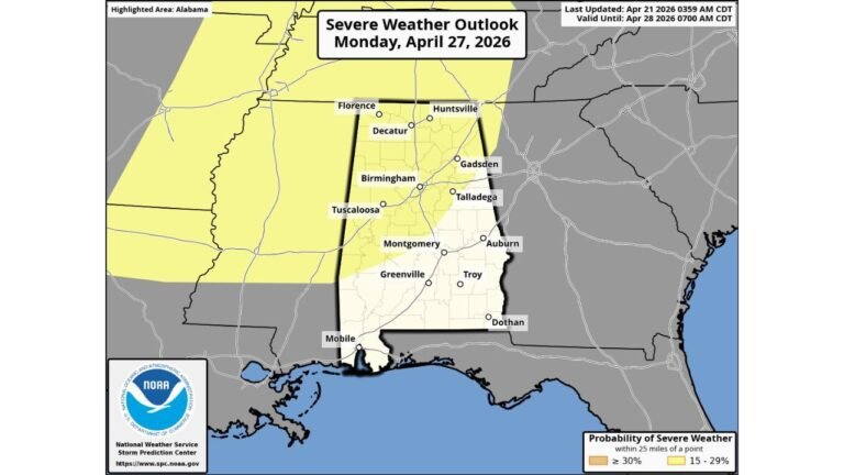 Alabama Faces a Severe Weather Watch for Monday April 27 as Birmingham, Huntsville and Montgomery Enter the SPC Risk Zone With Wind Shear and Instability Building
