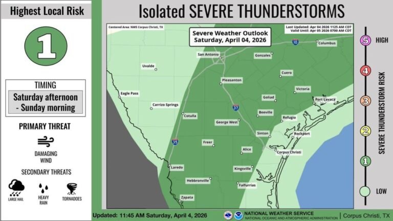 Corpus Christi, San Antonio and Laredo Under Marginal Severe Storm Risk as Damaging Winds Lead Weekend Weather Threat in South Texas