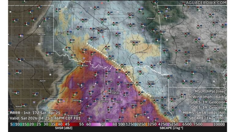 Extreme Instability Builds Along a Sharp Texas and Oklahoma Boundary as Destructive Hail and Strong Tornadoes Expected Within Hours