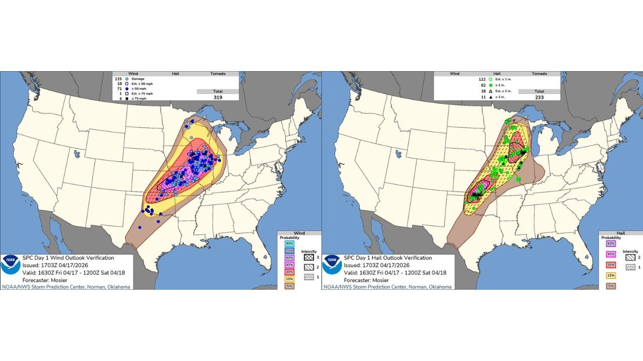 Friday's Severe Weather Outbreak Verified Across the Midwest as 319 Wind Reports and 233 Hail Reports Confirm a Major Storm Event Hit Illinois, Wisconsin and Indiana