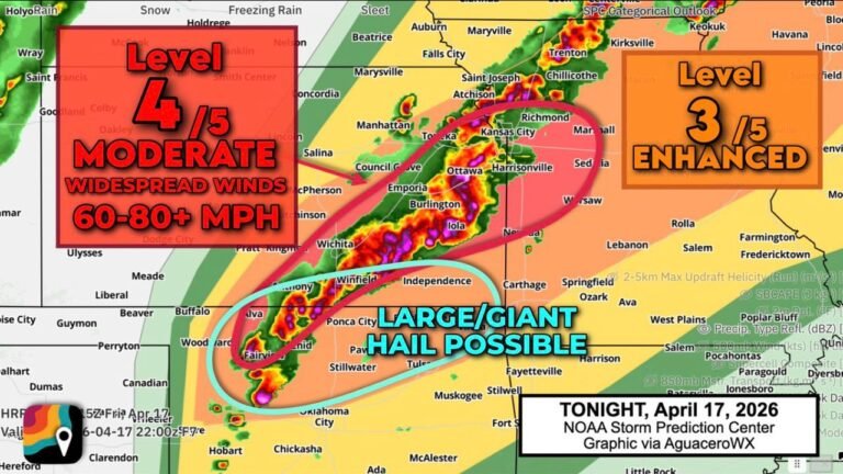 Kansas City To Wichita Tulsa And Oklahoma City Face Level 4 Severe Storm Risk Tonight With 60 To 80 MPH Winds And Tornado Threat Developing