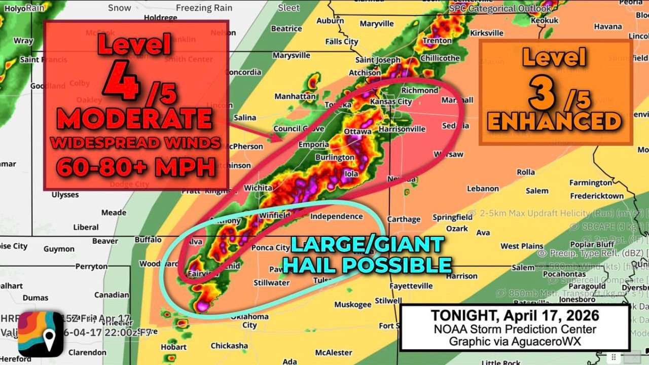 Kansas City To Wichita Tulsa And Oklahoma City Face Level 4 Severe Storm Risk Tonight With 60 To 80 MPH Winds And Tornado Threat Developing