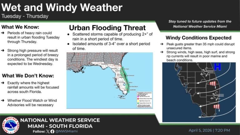 Miami Florida Storm System Brings Gusty Winds and Heavy Rain From Tuesday Through Thursday With Flooding Risk in Fort Lauderdale and West Palm Beach
