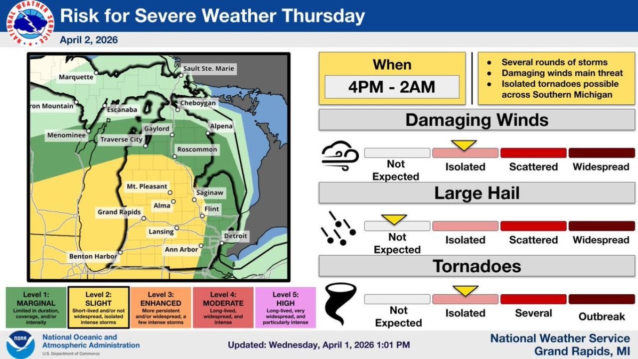 Michigan Faces Multiple Rounds of Severe Storms Thursday With Damaging Winds and Isolated Tornado Risk From Grand Rapids to Detroit Overnight