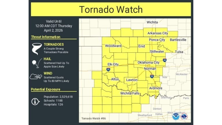 Oklahoma, Kansas and North Texas Under Tornado Watch 86 as Storms Intensify Near Oklahoma City, Wichita Falls and Tulsa With Strong Tornado and 80 MPH Wind Threat