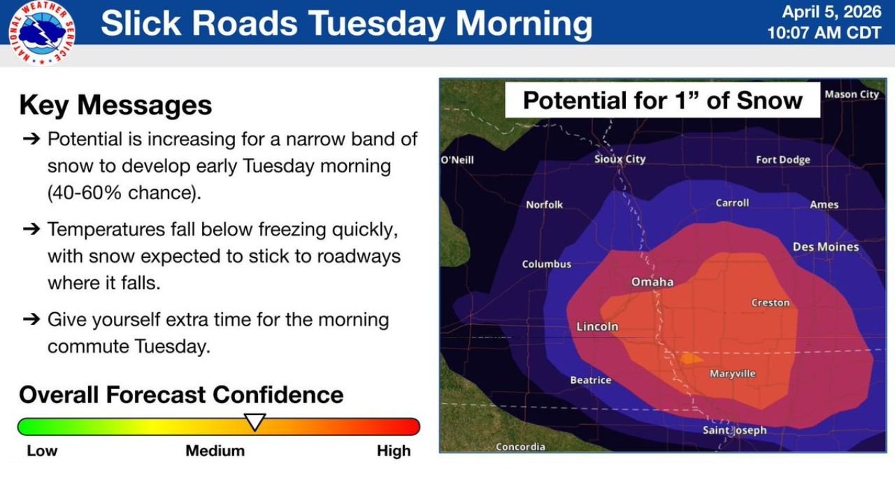 Omaha Nebraska Snow Band Tuesday Morning Could Impact Lincoln and Maryville Commutes Before Melting by Afternoon