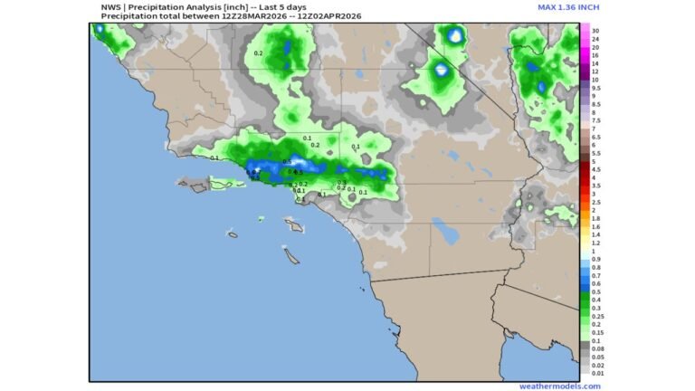Southern California Rainfall Falls Short Across Most Areas as Ventura County and Mountain Regions See Limited Gains Ahead of Weekend Warmup
