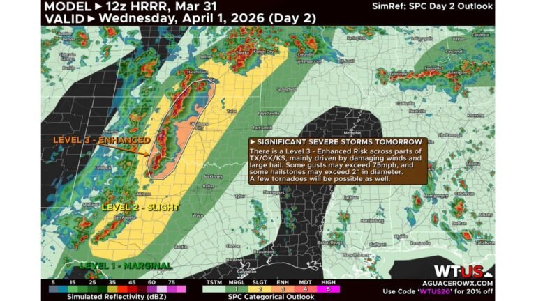 Texas, Oklahoma and Kansas Face an Enhanced Severe Storm Risk Wednesday With Winds Exceeding 75 MPH, Two-Inch Hail and Tornadoes Possible From North Texas to Western Missouri