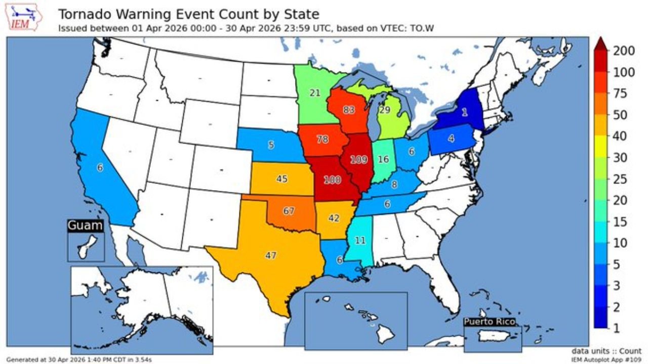 Alabama Records Its First April With Zero Tornado Warnings Since 2004 as April 2026 Also Sets the Record Low for Severe Thunderstorm Warnings in State History