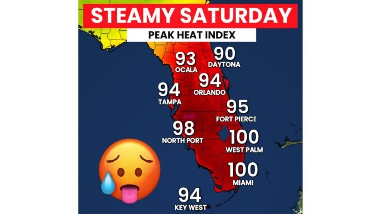 Florida Cities Hit a Heat Index of 100 Degrees Saturday in the First True Summer Heat Preview of 2026 Before a Cool Front Arrives