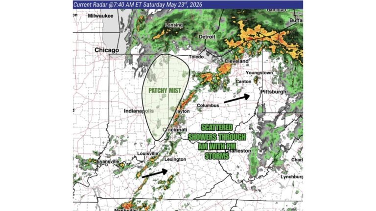 Ohio Faces Scattered Morning Showers and Patchy Mist Now With Stronger Storms Building Through the Afternoon Saturday